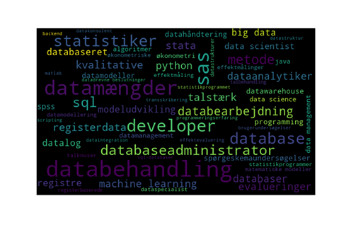 Tagcloud med dataord