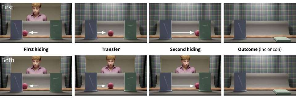 Similar experiment with animated human