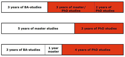 phd duration of bsc